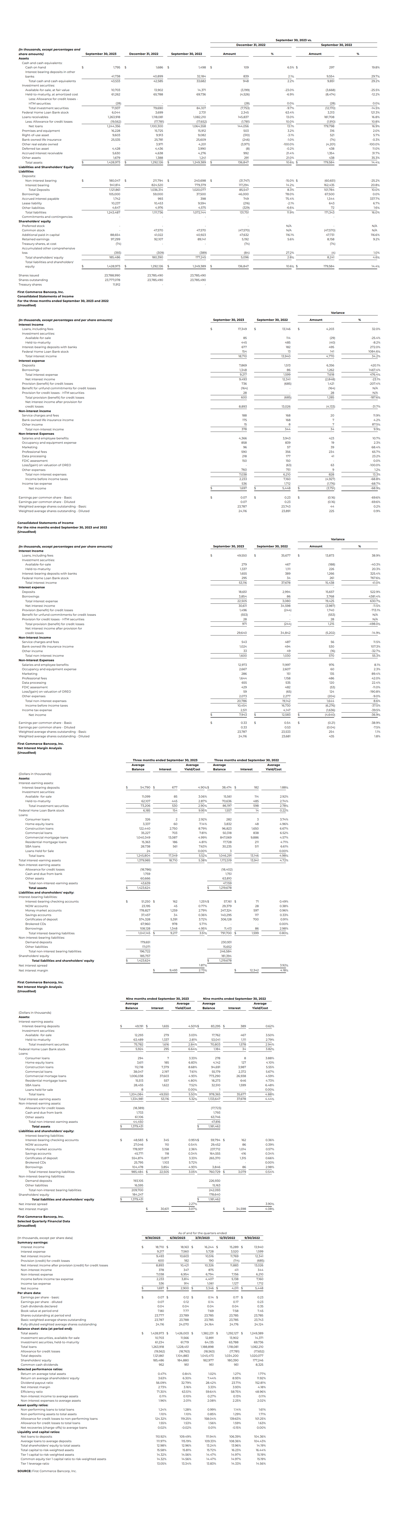 Reports Third Quarter and Year-to-Date 2023 Results and Declares a Quarterly Cash Dividend of $0.04 per share
