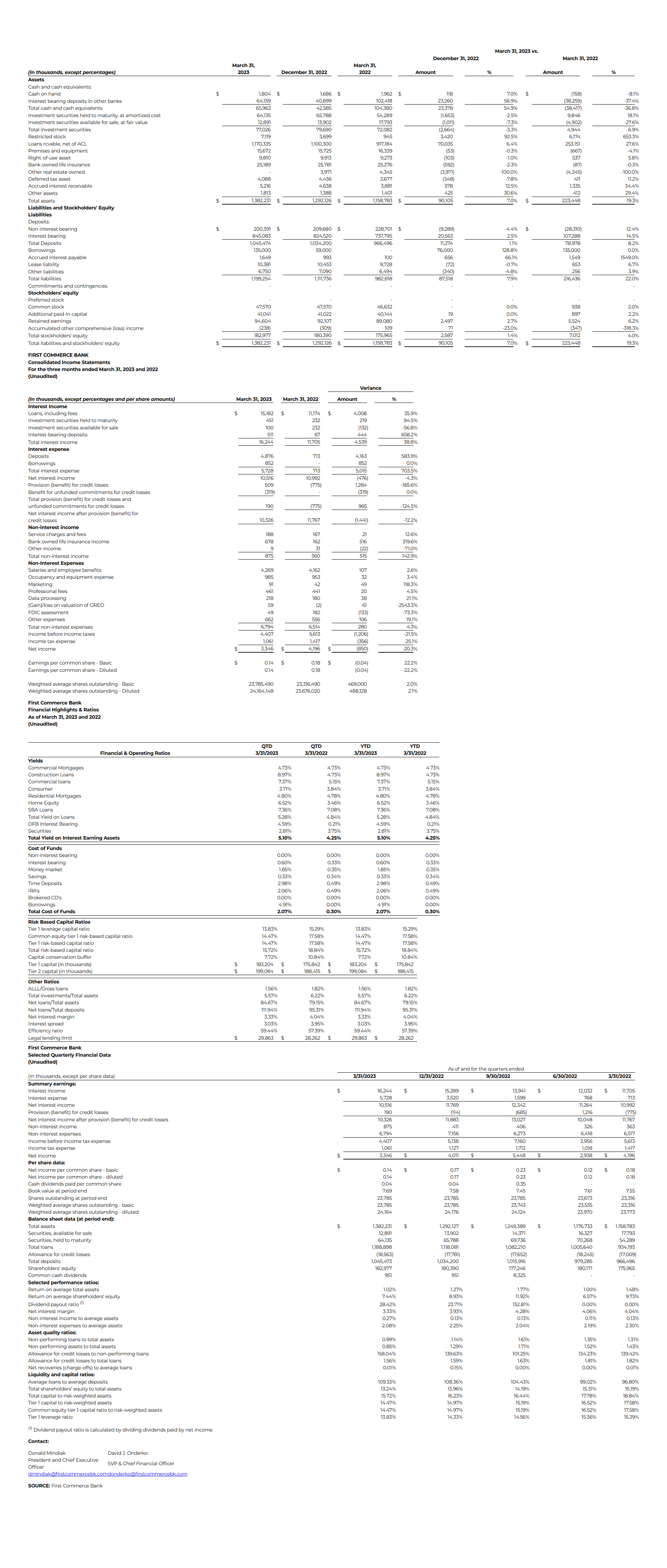 First Commerce Bank’s 1st Quarter 2023 Earnings Release