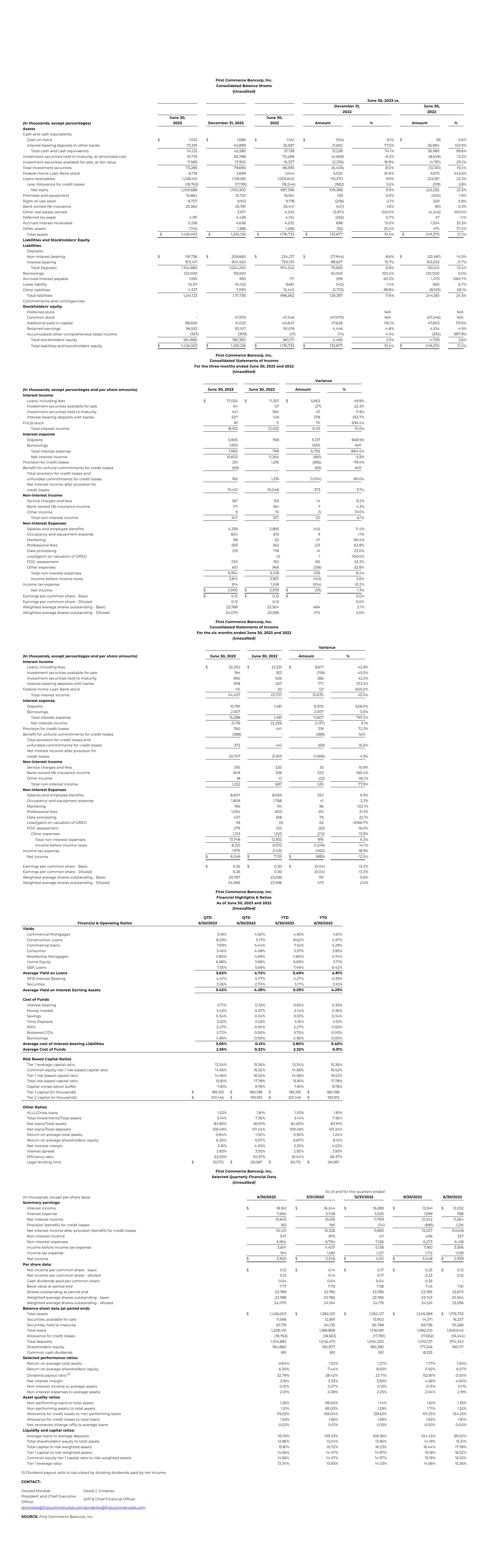 First Commerce Bank Announces the Completion of Its Reorganization into First Commerce Bancorp, Inc., Reports Second Quarter and Year-to-Date 2023 Results and Declares a Quarterly Cash Dividend of $0.04 per share