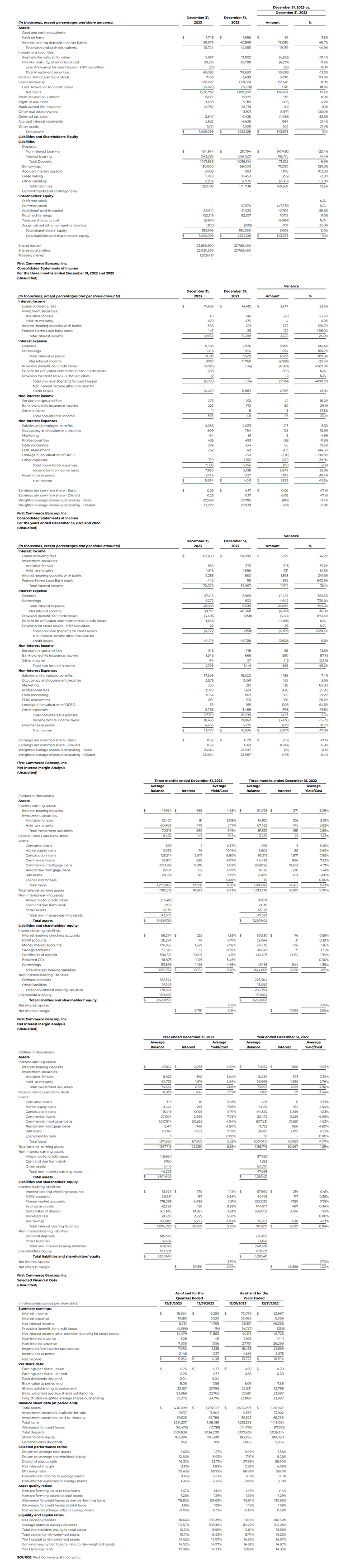 consolidate balance sheet