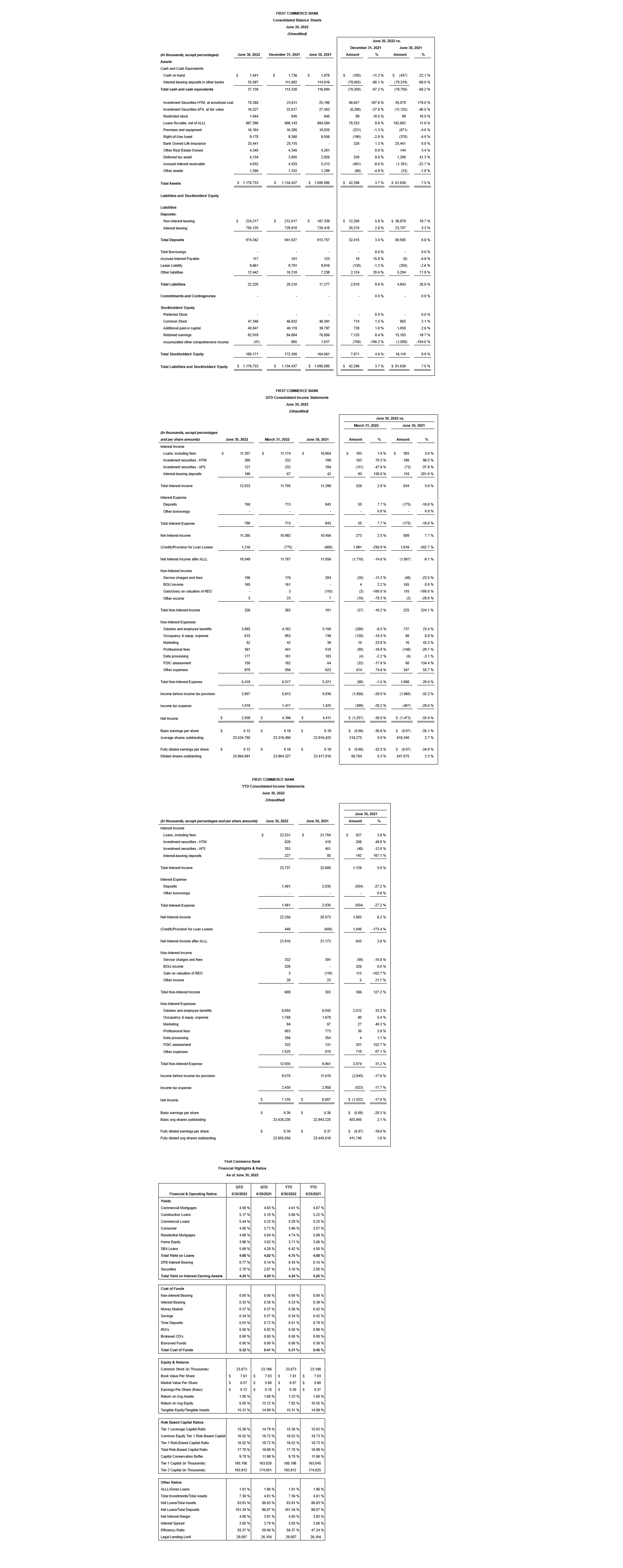 First Commerce Bank’s 2nd Quarter 2022 Earnings Release